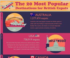 British Expats