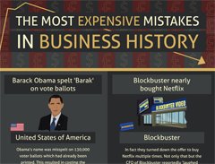 Expensive Business Mistakes