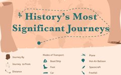History's Most Significant Journey