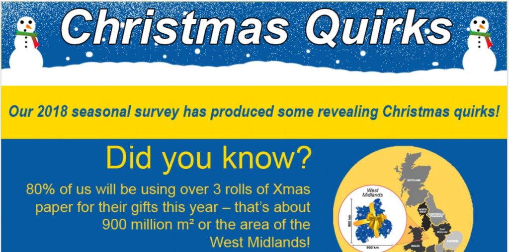Image for 'Our Christmas Survey Reveals Some Quirky Festive Facts' post