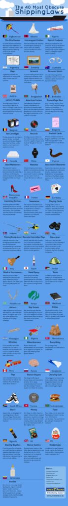 Obscure Shipping Laws Graphic