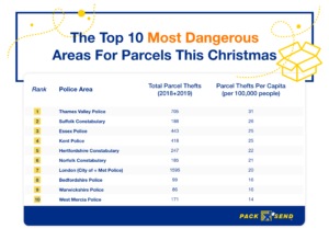 UK Worst Parcel Theft Areas