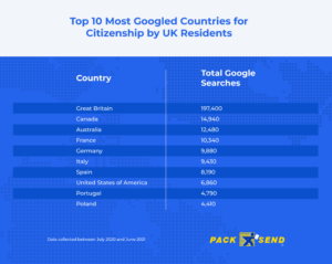 Most googled residents