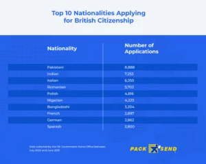 Nationality applying for citizenship