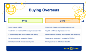 Buying overseas pro and con