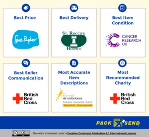 Charity Categories