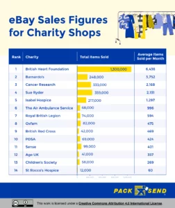Charity Shop eBay Sales