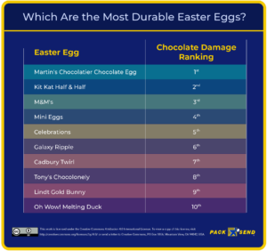 Easter Egg Leaderboard