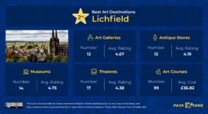 Art Destinations - Linchfield