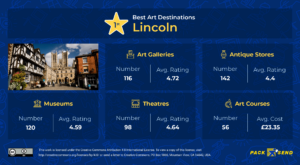 Art Destinations - Lincoln