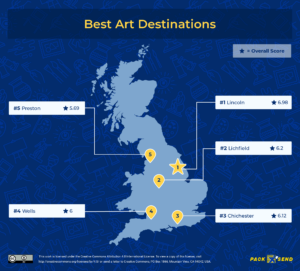 Best Art Destinations