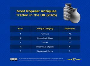 Most Popular Antiques