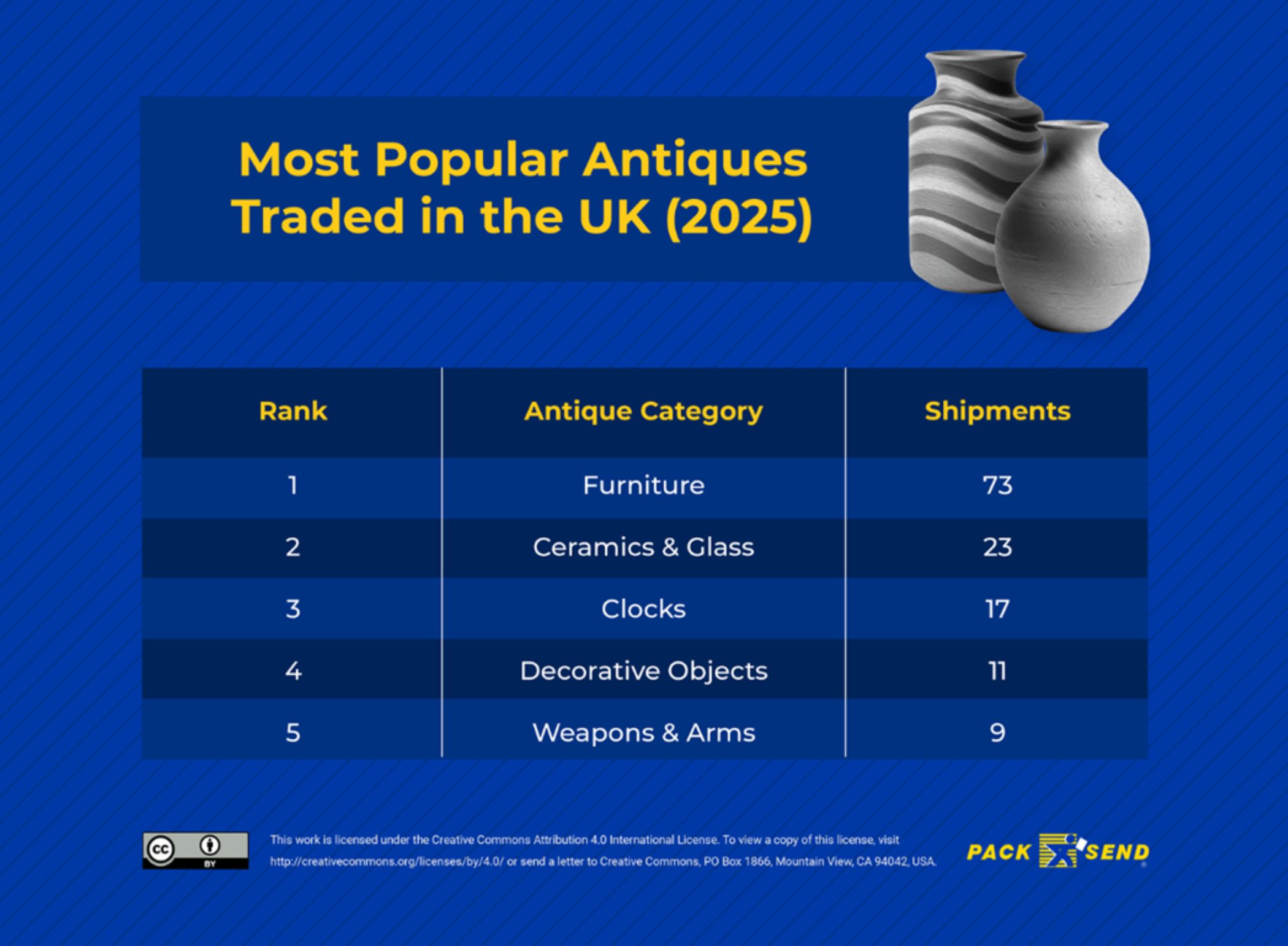 Most Popular Antiques